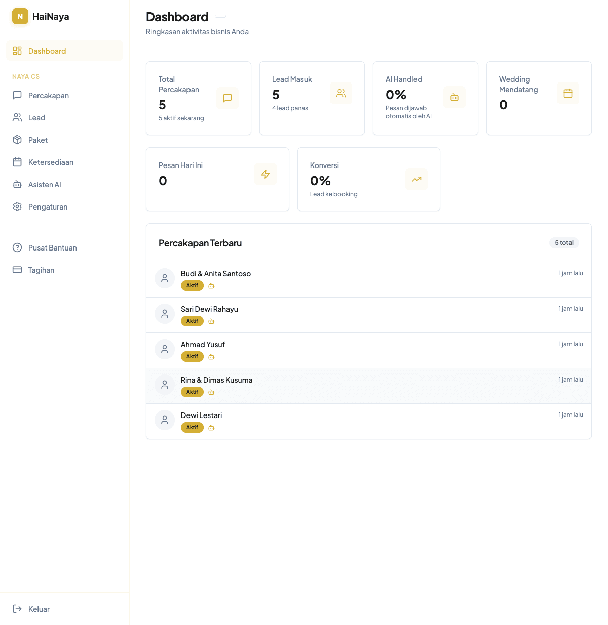 Dashboard overview HaiNaya